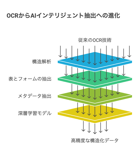 衣料品カタログ画像認識の役割とメリット - visual selection 2 - 株式会社スクーティー ブログ OCRの限界とAIインテリジェント抽出技術の進化