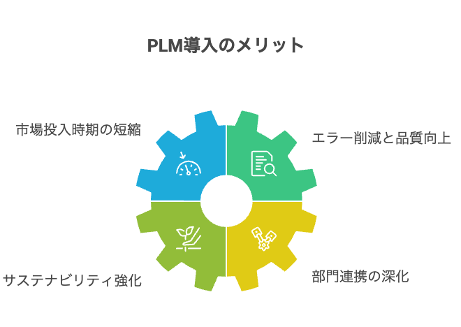 衣料品カタログ画像認識の役割とメリット - visual selection 2 - 株式会社スクーティー ブログ PLM導入で得られる4つのメリット