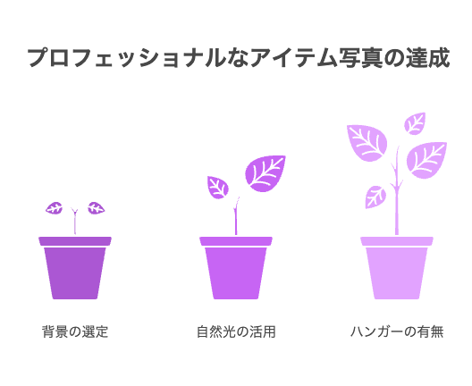 衣料品カタログ画像認識の役割とメリット - visual selection 2 - 株式会社スクーティー ブログ ステップ1:アイテムの写真撮影で在庫を可視化