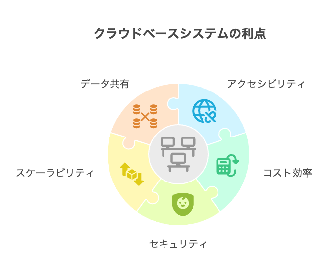 衣料品カタログ画像認識の役割とメリット - visual selection 2 - 株式会社スクーティー ブログ クラウドベース活用の利点