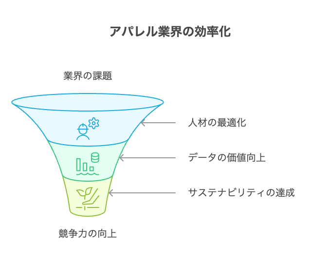 自動取り込みが求められる背景