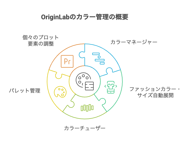 データ活用がもたらす具体的メリット - visual selection - 株式会社スクーティー ブログ OriginLabでデータプロットカラーを自動管理