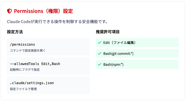 この画像は、Claude Code並列処理における権限設定の詳細を解説しています。ファイル編集、Git操作、パッケージ管理など、各エージェントに付与すべき権限の種類と設定方法が示されており、セキュアな並列開発環境の構築手順が明確になっています。