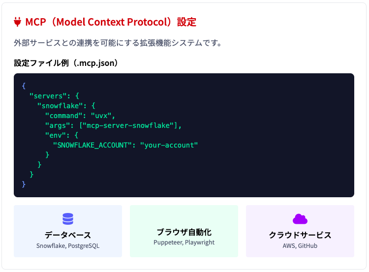 この画像は、CLAUDE.mdファイルの設定方法を示しています。プロジェクト共通の開発ルール、コーディング規約、並列処理固有の設定項目が具体的に記載されており、全エージェントが統一された指針で作業を進めるための基盤設定が理解できます。