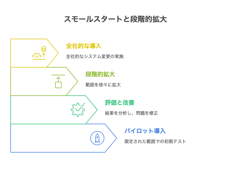 建材カタログOCR自動化のメリット - visual selection 4 - 株式会社スクーティー ブログ スモールスタートと段階的拡大手法