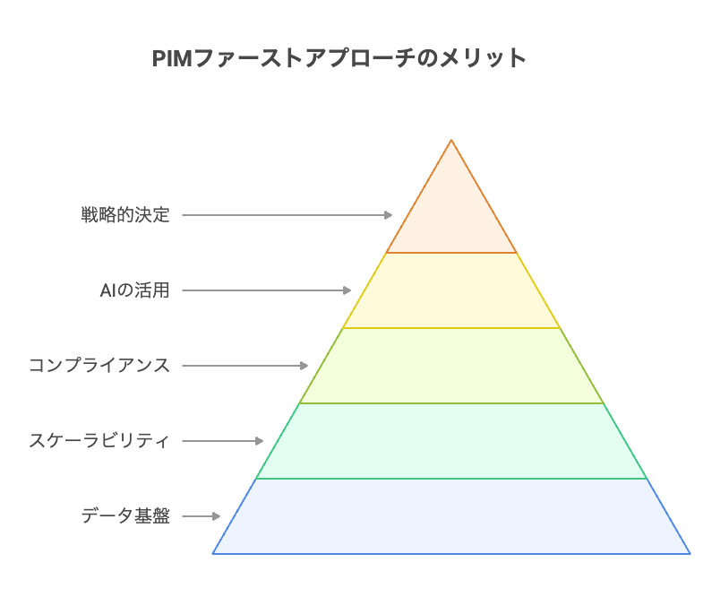 衣料品カタログ画像認識の役割とメリット - visual selection 1 - 株式会社スクーティー ブログ PIMファーストアプローチのメリット