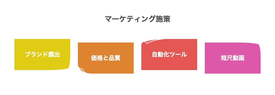 ファッション需要の季節変動とマーケティングへの影響
