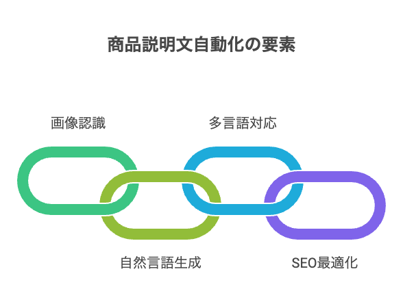 衣料品カタログ画像認識の役割とメリット - visual selection 1 - 株式会社スクーティー ブログ 商品説明文自動生成と多言語対応