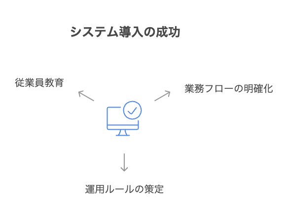 電子部品データベース構築の重要性 - visual selection 4 - 株式会社スクーティー ブログ 現場業務フロー適合と従業員教育のポイント