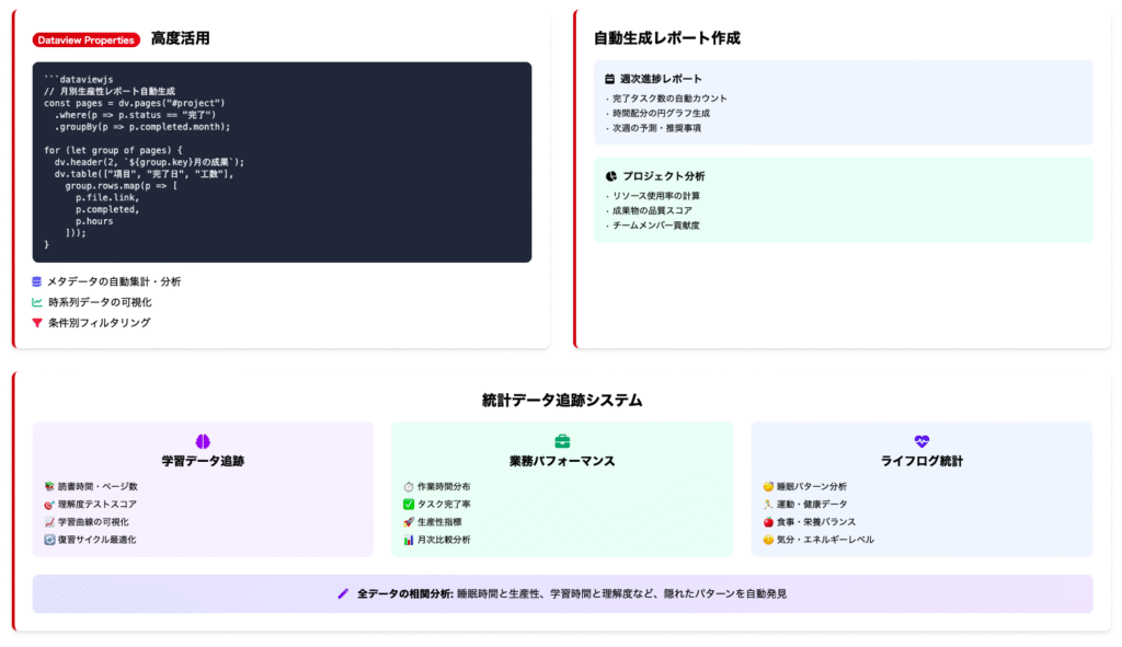 スクリーンショット 2025-06-27 185336 - 株式会社スクーティー ブログ Obsidianのデータ活用による知識管理術