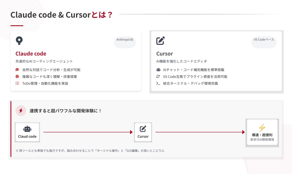 claude_code_cursor_integration_guide_20250618003911 - 株式会社スクーティー ブログ この概要スライドが示すように、Claude codeはAnthropic社のAIコーディングエージェントで対話と分析に強みを持ち、CursorはVS Codeベースの AI統合エディタとしてAIチャットや自動補完など強力な支援機能を提供します。両者が連携することで、従来にない「爆速・爆便利」な開発体験を実現できます。