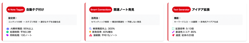 スクリーンショット 2025-06-27 182128 - 株式会社スクーティー ブログ ObsidianのAI活用による生産性爆上げ術