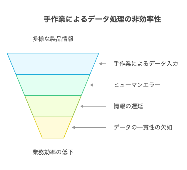 建材カタログOCR自動化のメリット - visual selection 3 - 株式会社スクーティー ブログ 手作業による住宅設備の商品情報データ化の限界