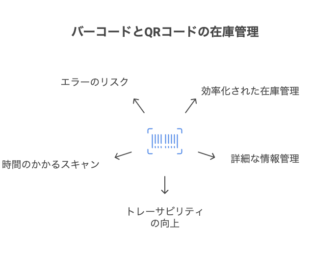 電子部品データベース構築の重要性 - visual selection 3 - 株式会社スクーティー ブログ バーコード・QRコードによる確実な在庫把握