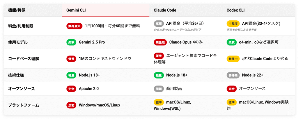 スクリーンショット 2025-06-26 190538 - 株式会社スクーティー ブログ 競合ツールとの詳細比較分析