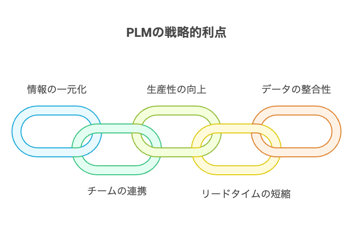 衣料品カタログ画像認識の役割とメリット - visual selection - 株式会社スクーティー ブログ 製品ライフサイクル管理(PLM)の役割