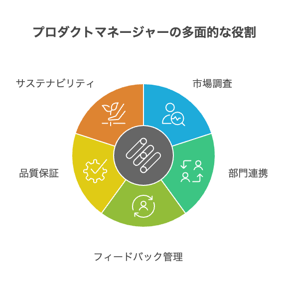 衣料品カタログ画像認識の役割とメリット - visual selection - 株式会社スクーティー ブログ プロダクトマネージャーの責任と求められるスキル