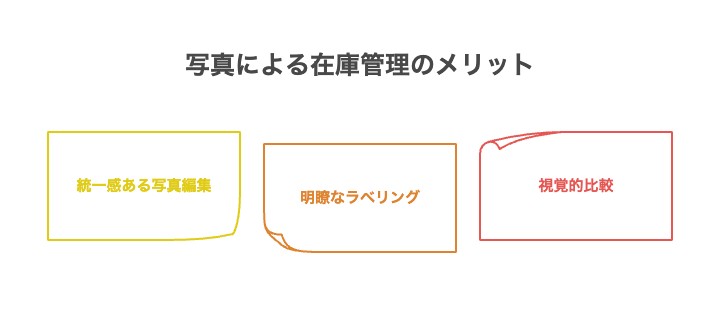 衣料品カタログ画像認識の役割とメリット - visual selection - 株式会社スクーティー ブログ 客観性を生む明確な在庫情報