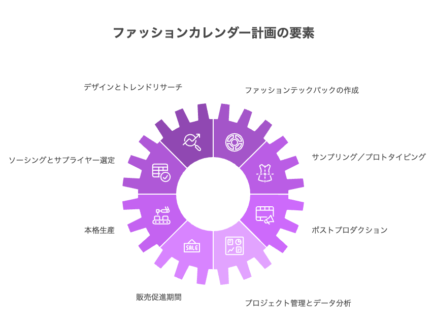 ファッションカレンダー計画に必要な8つの要素