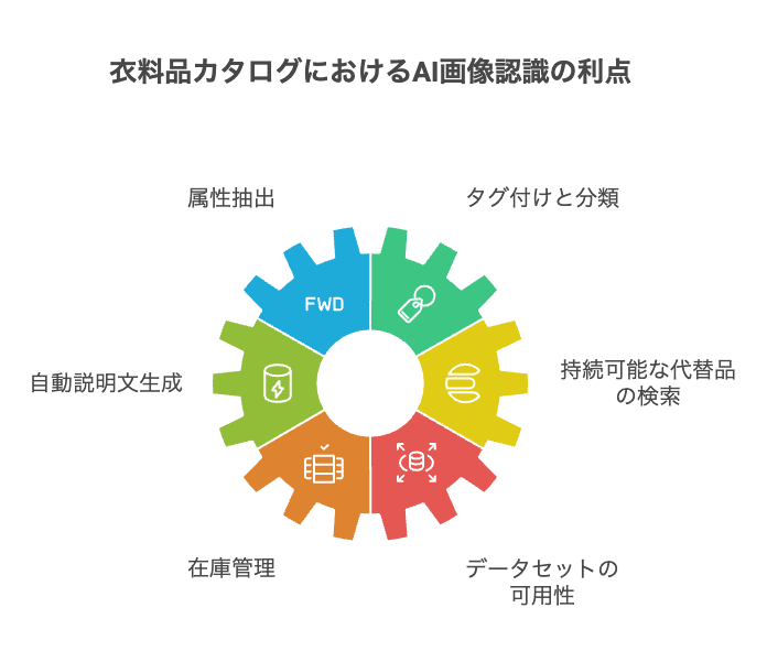 衣料品カタログ画像認識の役割とメリット - visual selection - 株式会社スクーティー ブログ 衣料品カタログ画像認識の役割とメリット
