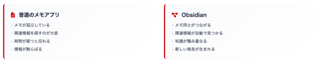 スクリーンショット 2025-07-04 145032 - 株式会社スクーティー ブログ このようにObsidianは蓄積した情報がお互いに連携され、そこから新しい発見やアイデアが出やすいように設計されたメモアプリです。