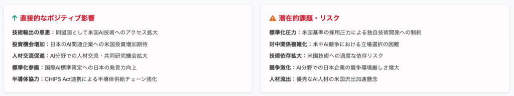日本のAI企業への直接的影響