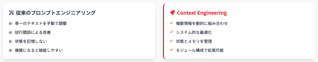 従来手法との決定的な違い