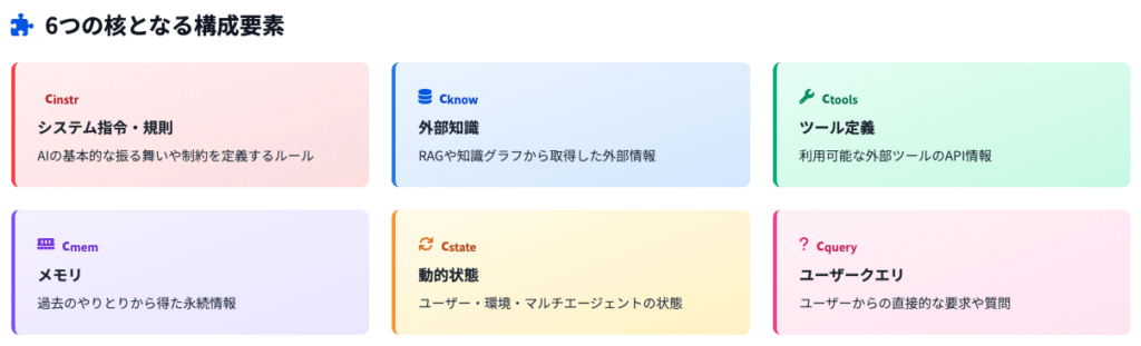 技術の心臓部：6つの情報要素が織りなす魔法