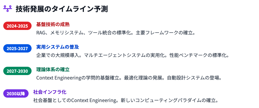 未来への道筋：段階的発展シナリオ