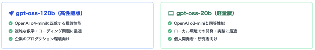 120Bパラメータと21Bパラメータの正確なスペック