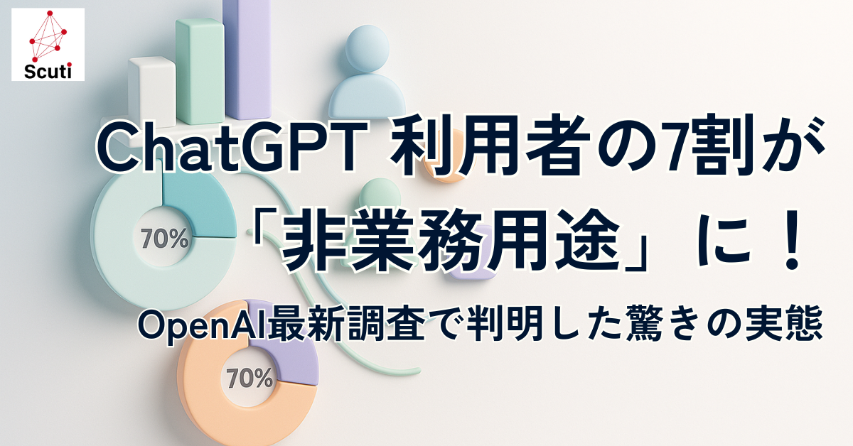 ChatGPT 利用者の7割が「非業務用途」に！OpenAI最新調査で判明した驚きの実態