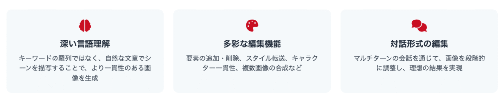 Nano Bananaとは？AI画像生成の新時代を切り開く革新的モデル
