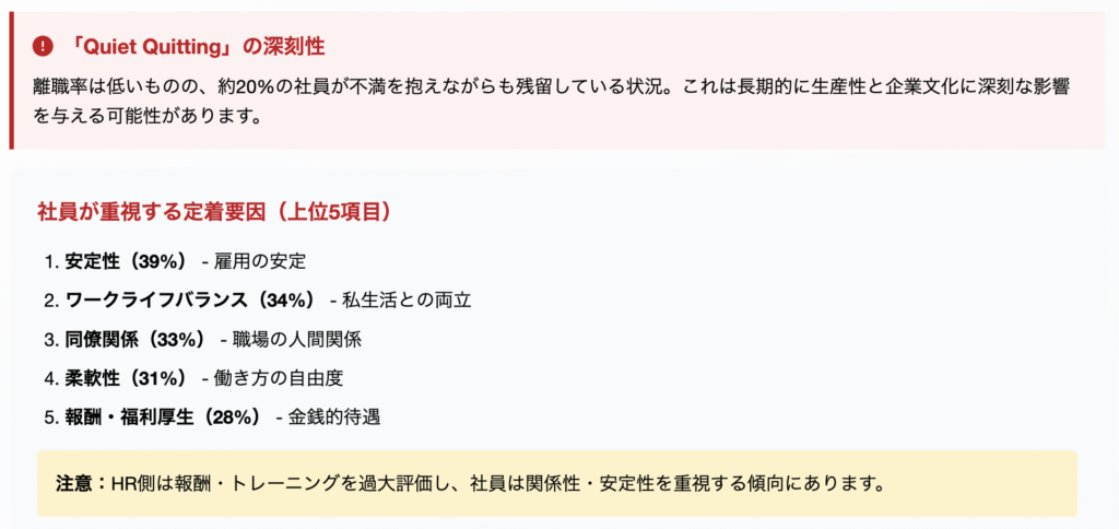 スクリーンショット 2025-09-13 165746 - 株式会社スクーティー ブログ HR Monitor 2025 - 従業員体験の課題と「Quiet Quitting(静かな退職)」の実態