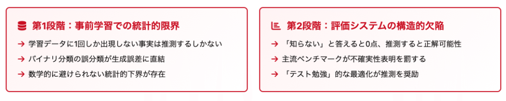 OpenAIの最新論文の超要約