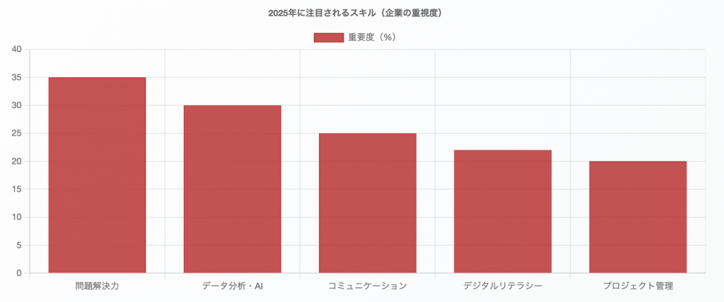 スクリーンショット 2025-09-13 164328 - 株式会社スクーティー ブログ HR Monitor 2025- スキルギャップの深刻化