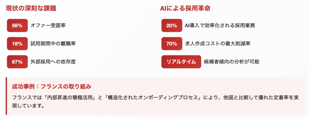 スクリーンショット 2025-09-13 165205 - 株式会社スクーティー ブログ HR Monitor 2025 - 人材獲得戦略の現実と AI がもたらす変革