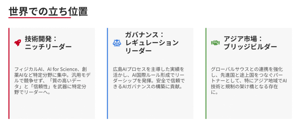 スクリーンショット 2025-10-22 103339 - 株式会社スクーティー ブログ 日本が目指す3つの戦略的ポジション:ニッチリーダー・レギュレーションリーダー・ブリッジビルダー