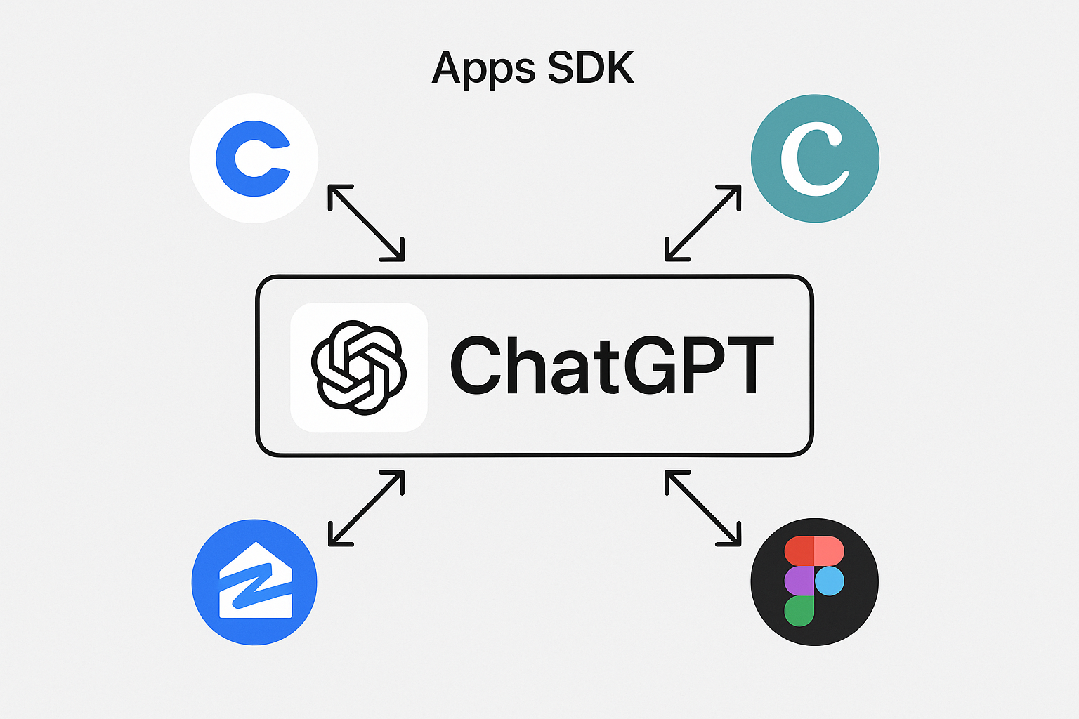 Apps SDK：ChatGPTが真のアプリプラットフォームに進化