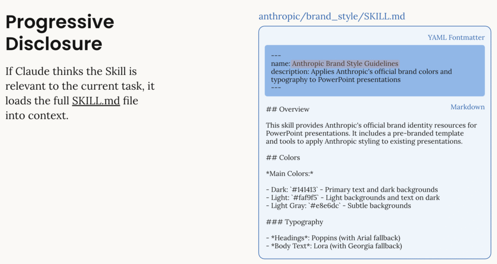 prog-disc-1 - 株式会社スクーティー ブログ この図は、Skillsが3段階で読み込まれる様子を示しています。最初はメタデータ(名前64文字、説明1024文字)のみ、スキルが関連する場合に完全な指示(5,000トークン未満推奨)、必要に応じてリンクされたファイルが読み込まれます。